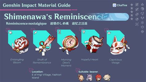 Shimenawa's Reminiscence Artifact Set and .